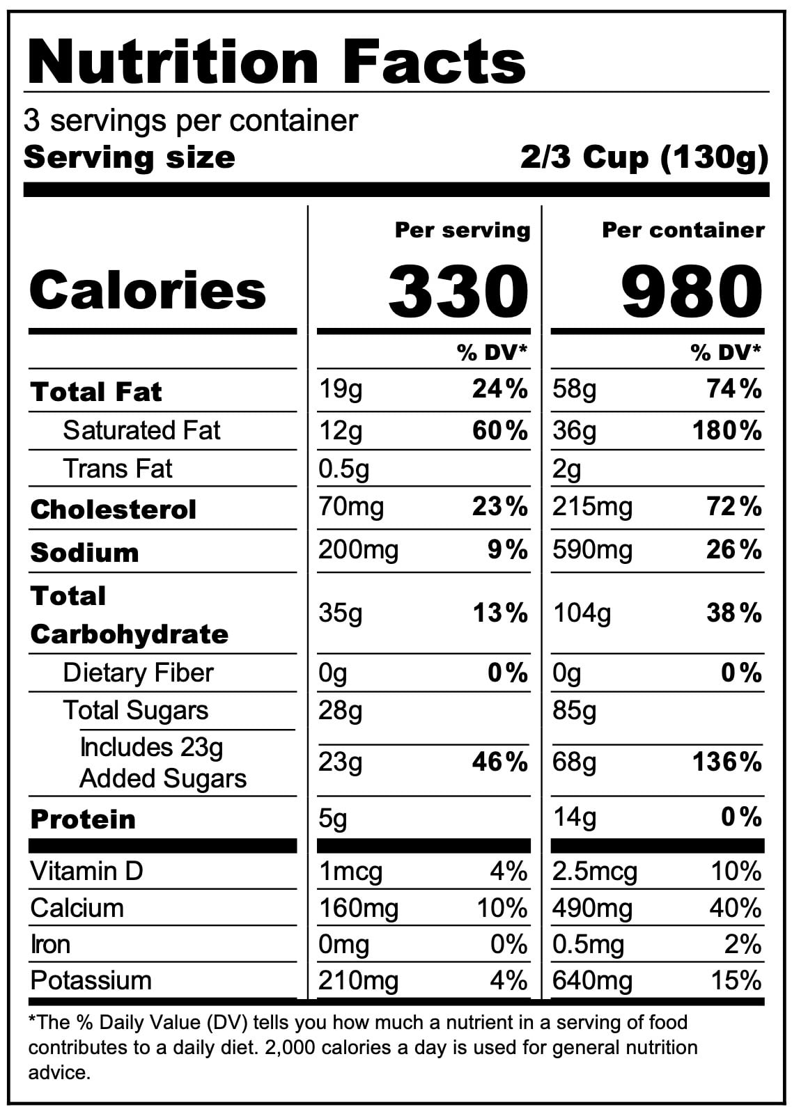 Ingredients Table