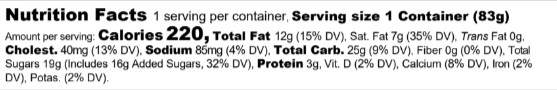 Ingredients Table