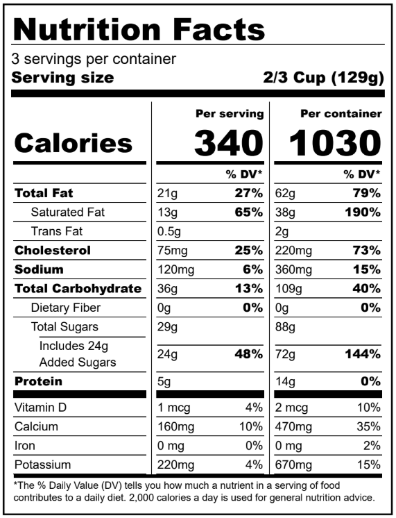 Ingredients Table