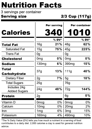Ingredients Table