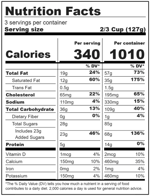 Ingredients Table