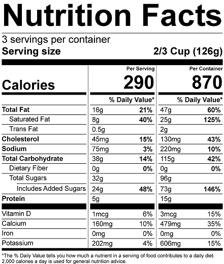 Ingredients Table